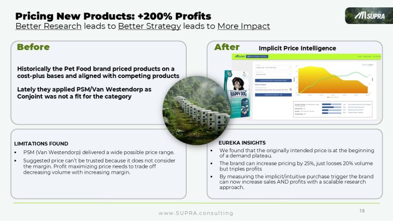 Pricing New Products: +200% profits — pet brand case comparing cost-plus and Van Westendorp with Implicit Price Intelligence