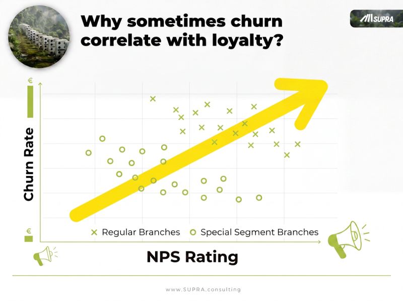 When NPS Correlates With Churn: The CX Dashboard Trap