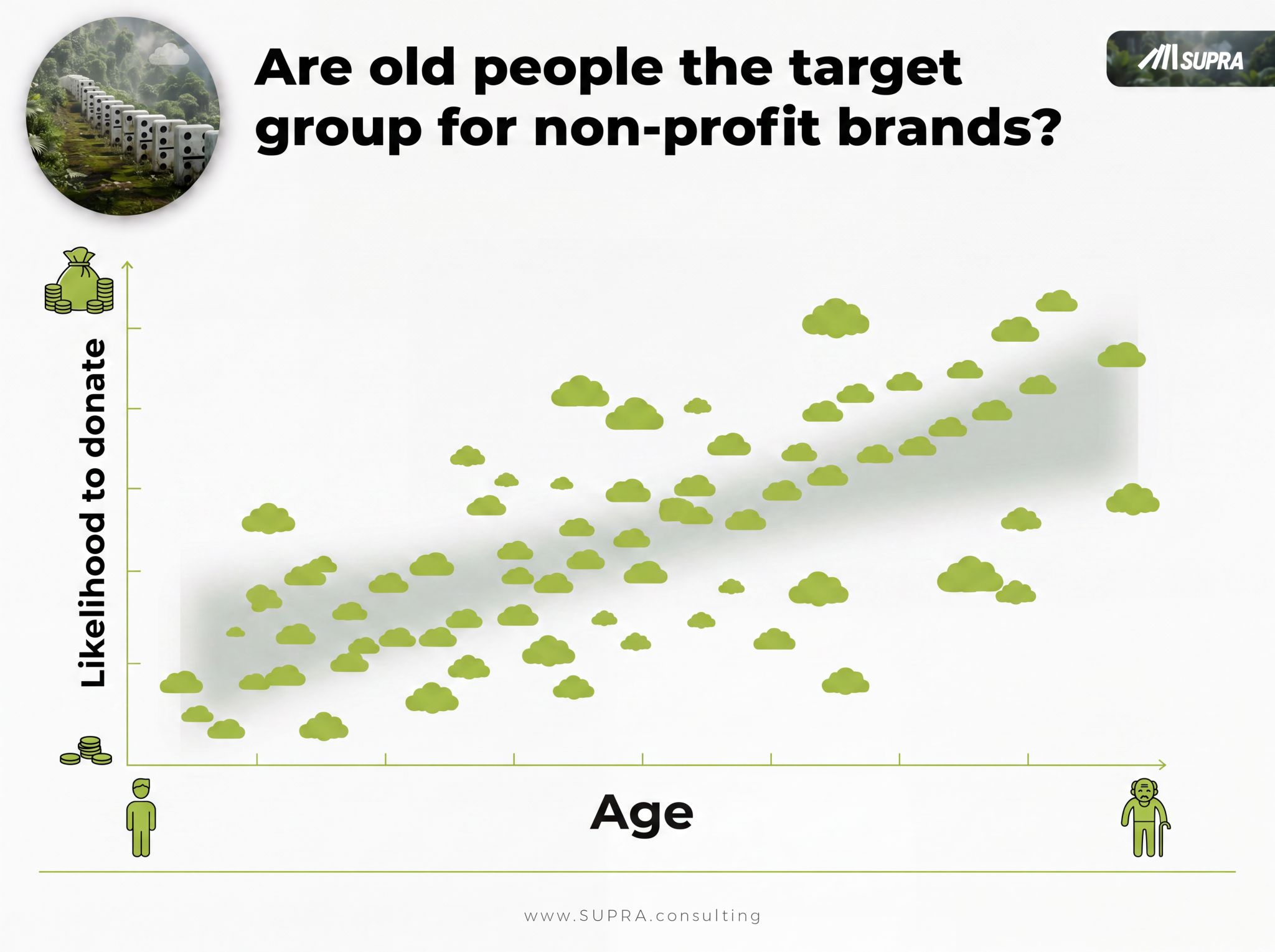 Why Age Doesn't Drive Donations (And What Actually Does)